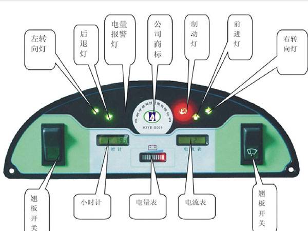 LHD-1系列仪表